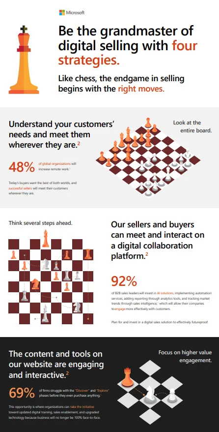 expert file Be the grandmaster of digital selling with four strategies