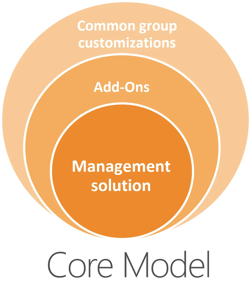 Core Model step 1 visual